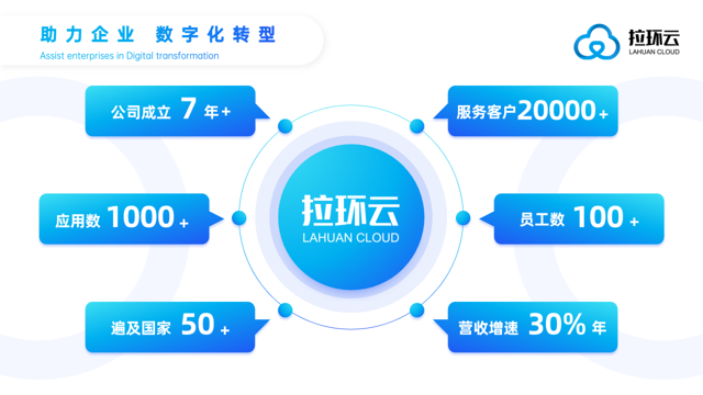 拉环云科技集团有限公司 